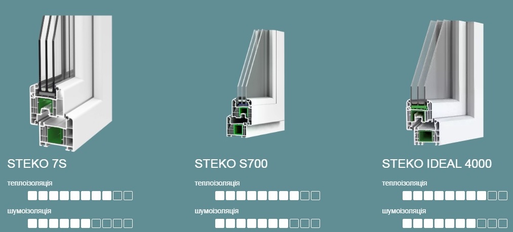 Металлопластиковые окна Steko - улучшенная звукоизоляция